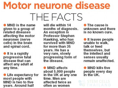 Motor neuron syndrome