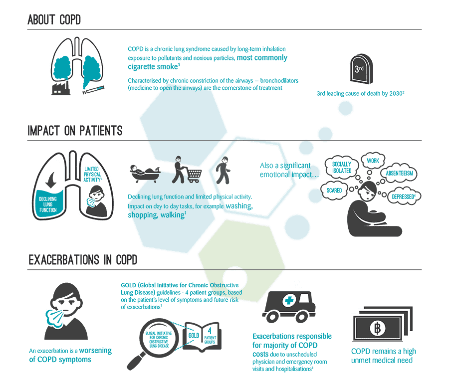 New-COPD-research-2023