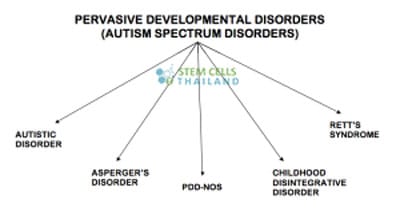 autism-spectrum-disorders