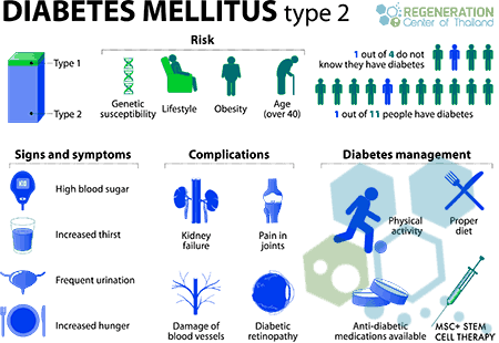 diabetes mellitus type 1