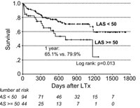 Idiopathic-Pulmonary-Fibrosis-results-bangkok-stemcells-thailand