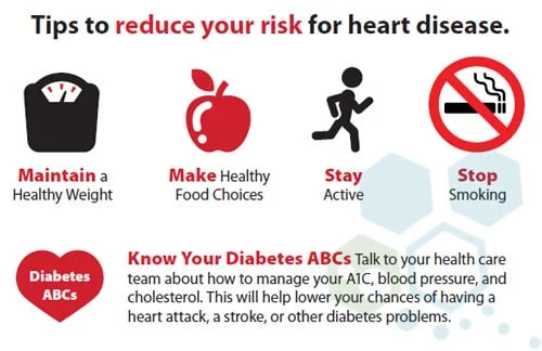 Reduce-Risks-Heart-Failure