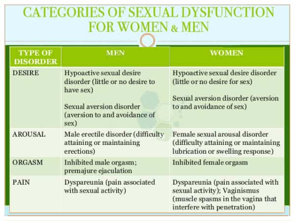 female-hypoactive-sexual-desire-disorder-HSDD