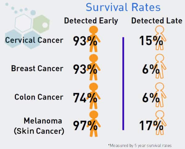 protein-biomarker-analysis-cancer-survival-rates