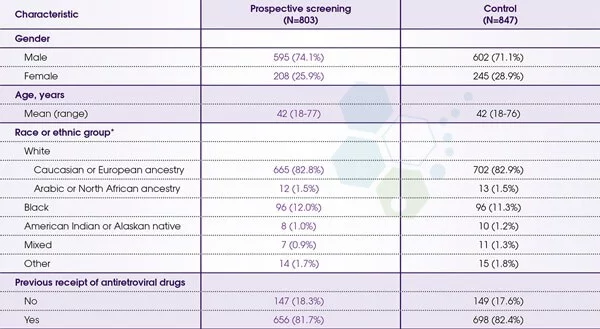 race-based-clinical-trials