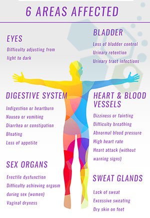 Peripheral Neuropathy - Diabetic Neuropathy - Treating Neuropathy –  FarInfraredHealth.com