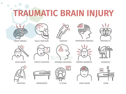 traumatic brain Injuries