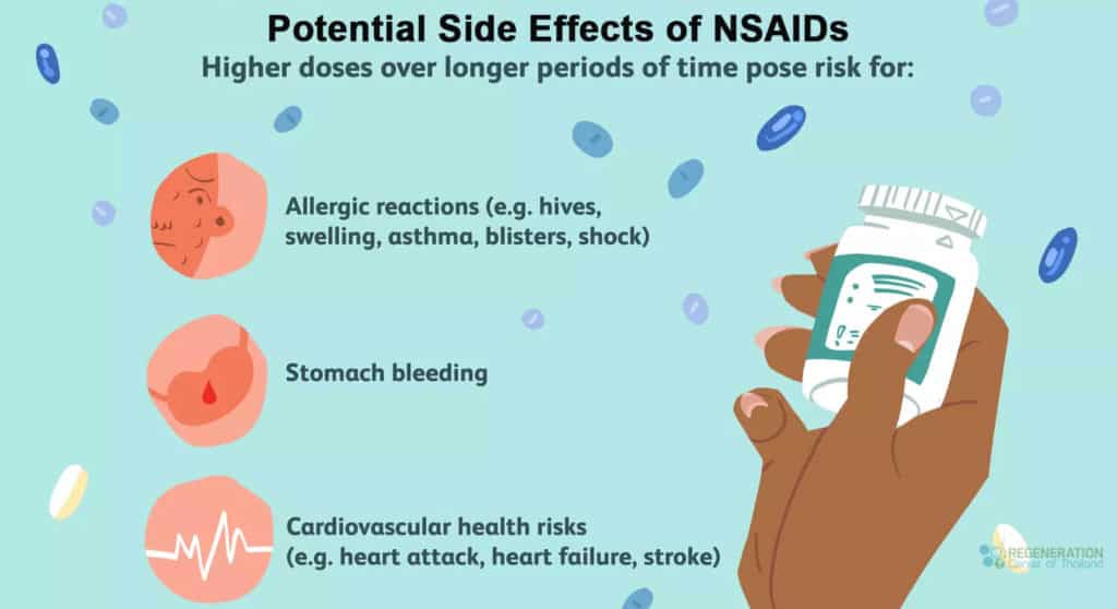 NSAIDs-harmful-stemcells