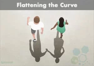 flattening-the-curve-covid19