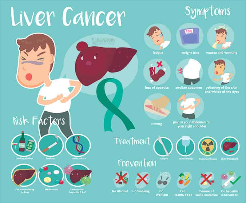 liver cancer prevention