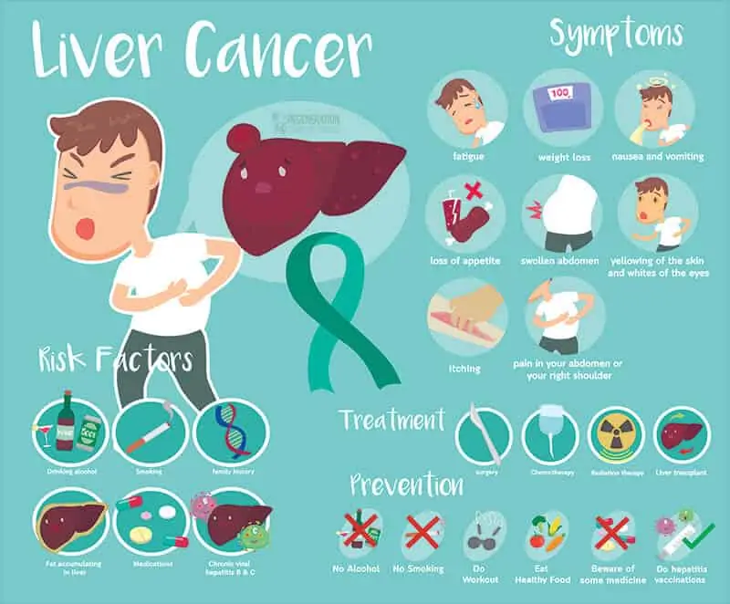 risk-factors-liver-cancer
