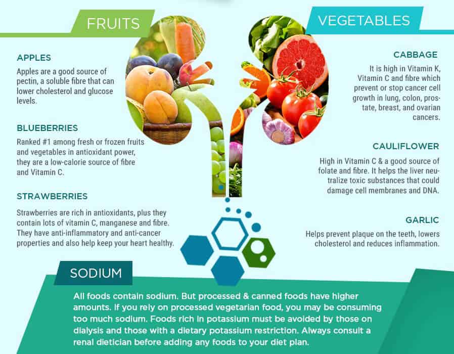 kidney food