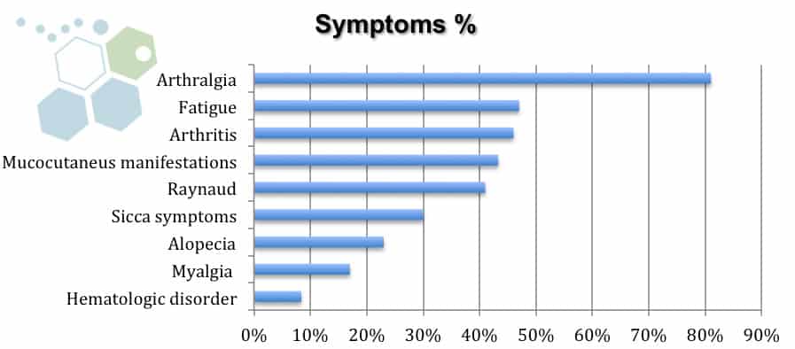 Symptoms-of-Connective-Tissue