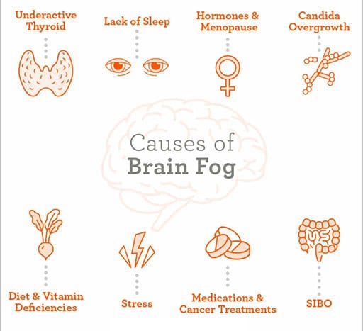 Brain fog reduction