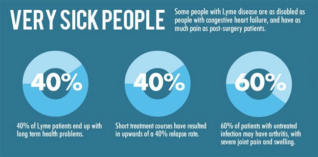 lyme-disease-symptoms-stemcell-treatment