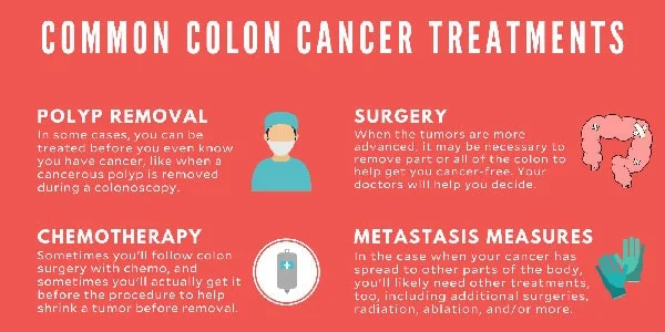 alternative-Colon-Cancer-Treatment