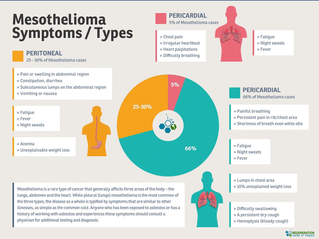 Immunotherapy & Stem Cells for Mesothelioma