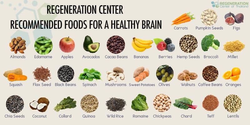 Neuro-Friendly-Foods-To-Eat-Keto-Brain-Diet