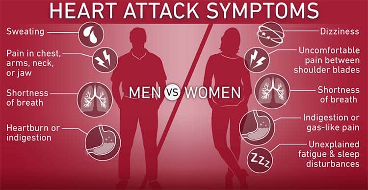 Heart-Attack-Symptoms--Differences-for-Men-and-Women