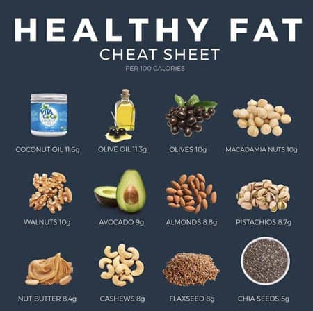 Healthy-Fats-Foods