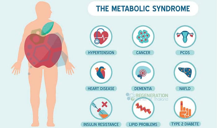 Metabolic-disorders treatment