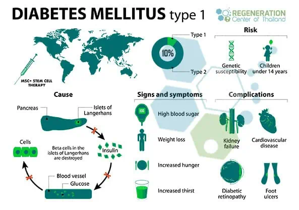 stem-cell-therapy-type1-diabetes