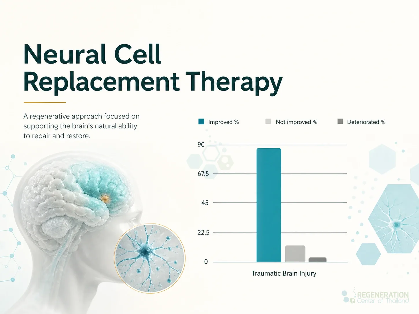 Clinical editorial image for Neural Cell Replacement Therapy, including the section headline.