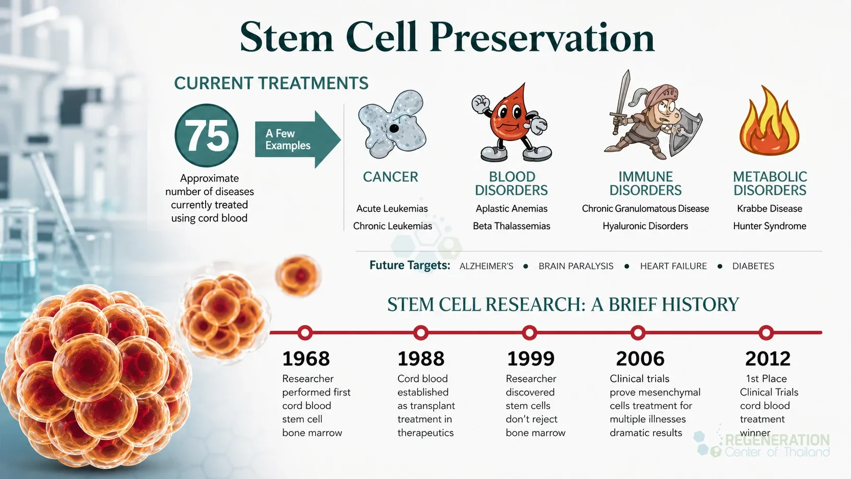 Stem cell collection and cryopreservation, unverified draft for editorial review