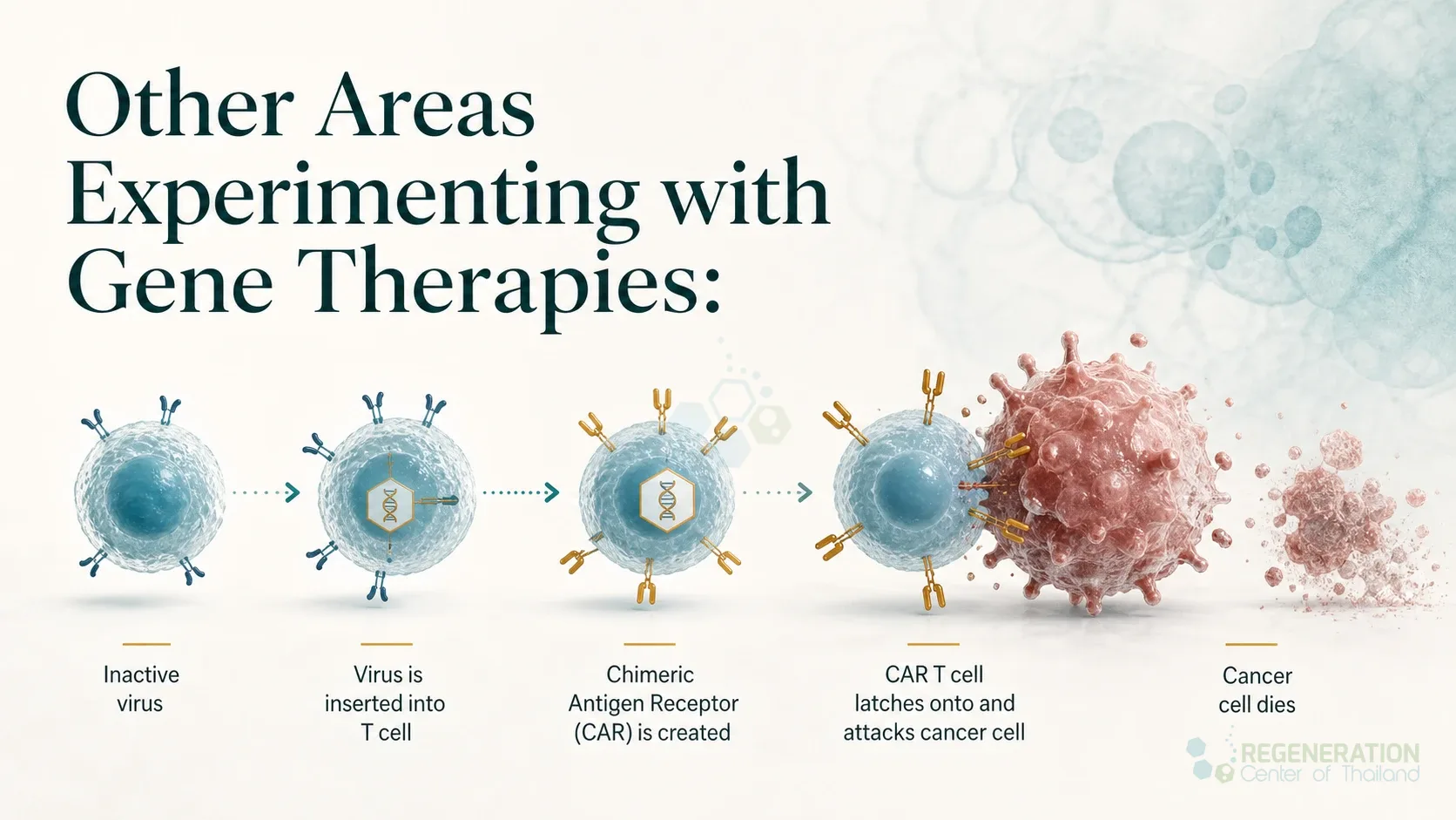 cell-attack for Gene Therapy and the Future of Precision Medicine.