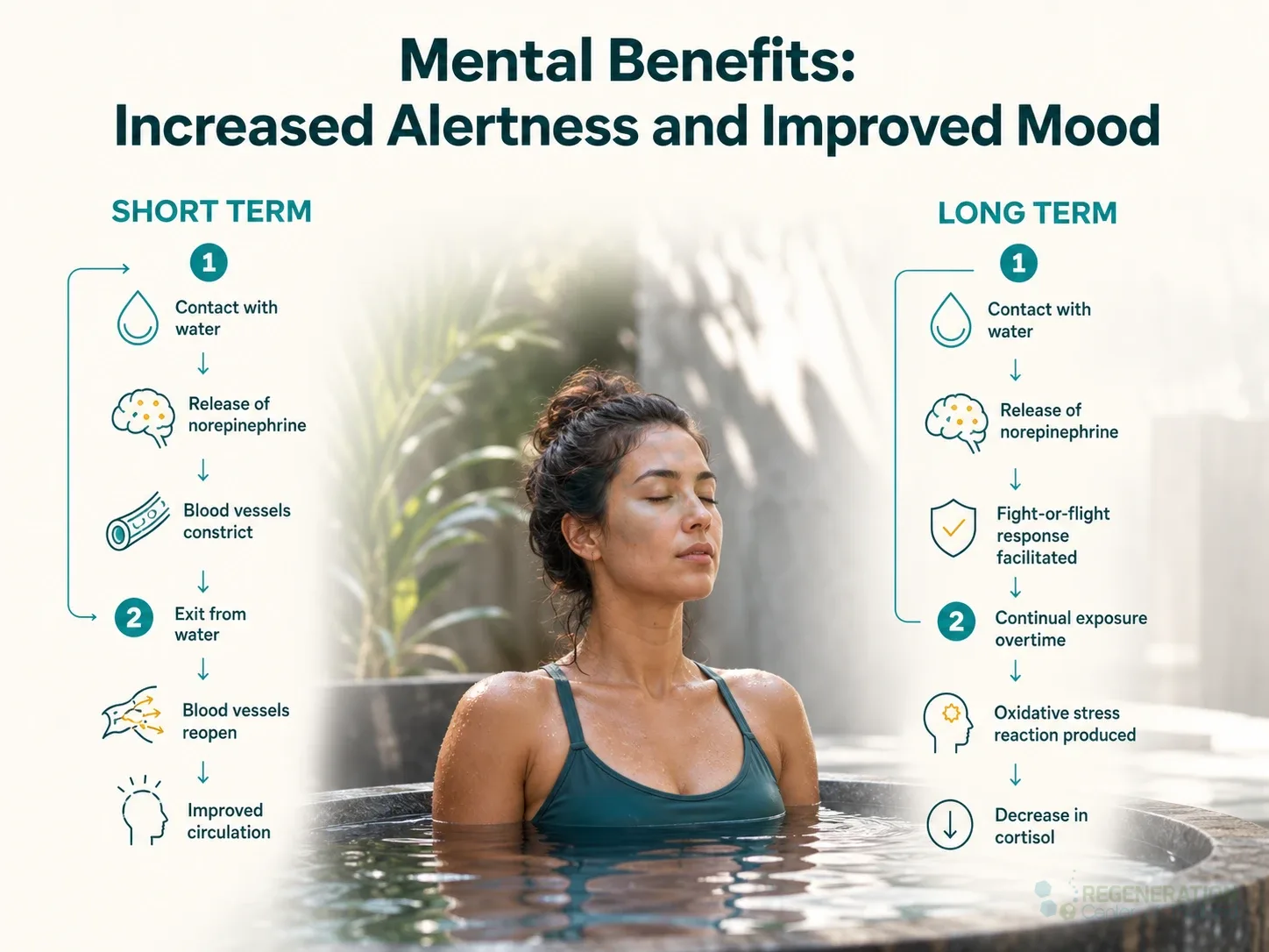 Woman practicing controlled breathing during an outdoor cold-water bath for Health Benefits of Cold Water Immersion, Ice Baths & Cold Showers.