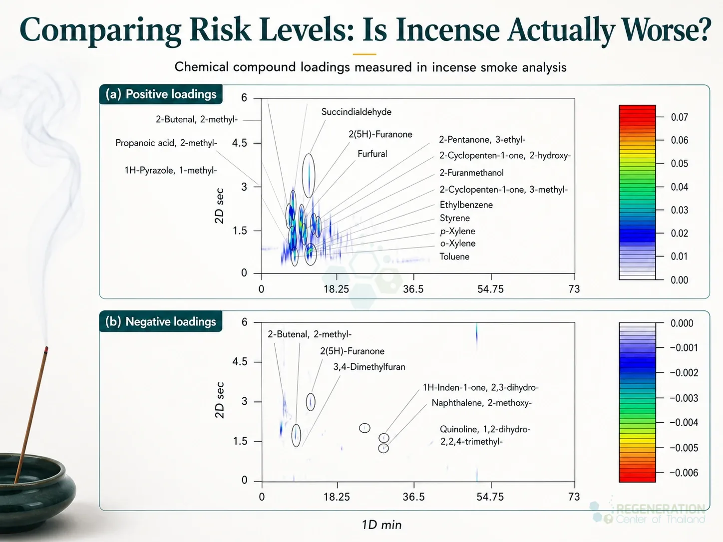 Incense smoke compound analysis chart, unverified draft for editorial review