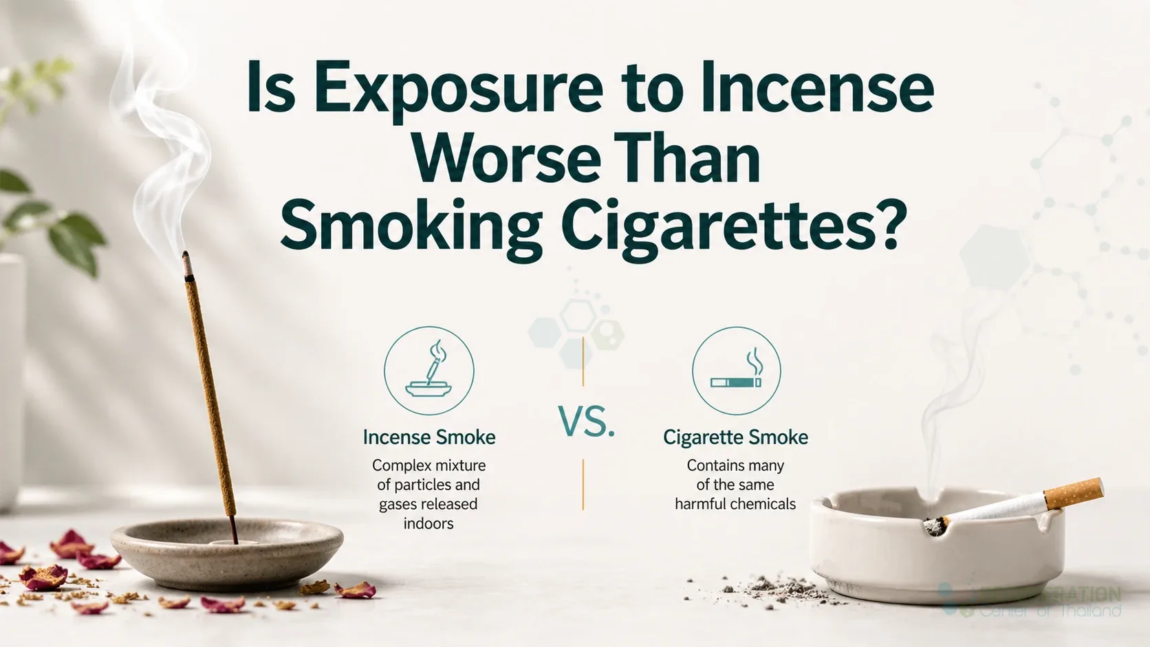 Is Exposure to Incense Worse Than Smoking Cigarettes for Is Exposure to Incense Worse Than Smoking Cigarettes?.