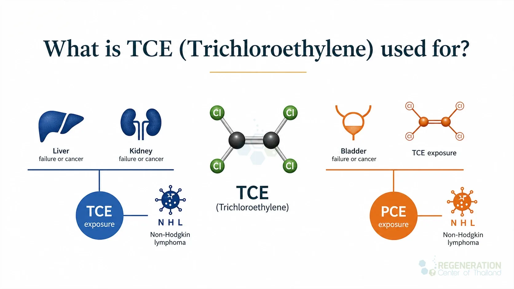 exposed tce for Rise in Parkinson’s disease linked to common household chemical.