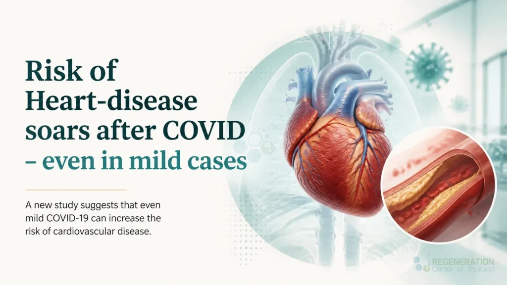 long-covid-heartDisease for Risk of Heart-disease soars after COVID – even in mild cases.
