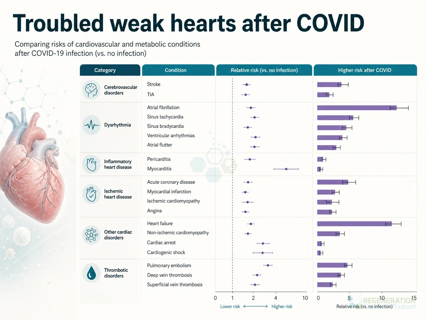 Post-COVID cardiovascular risk comparison, unverified draft for editorial review