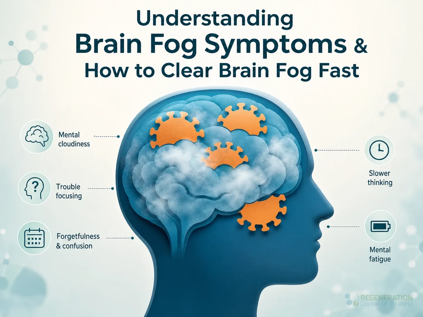 Editorial illustration for Understanding Brain Fog Symptoms & How to Clear Brain Fog Fast, including the authored section headline.