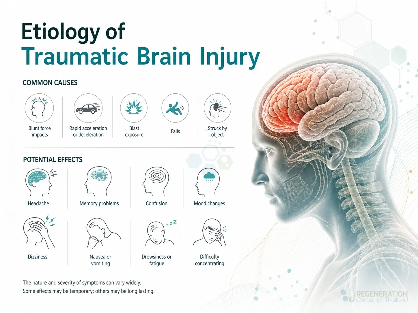 Clinical editorial image for Etiology of Traumatic Brain Injury, including the section headline.