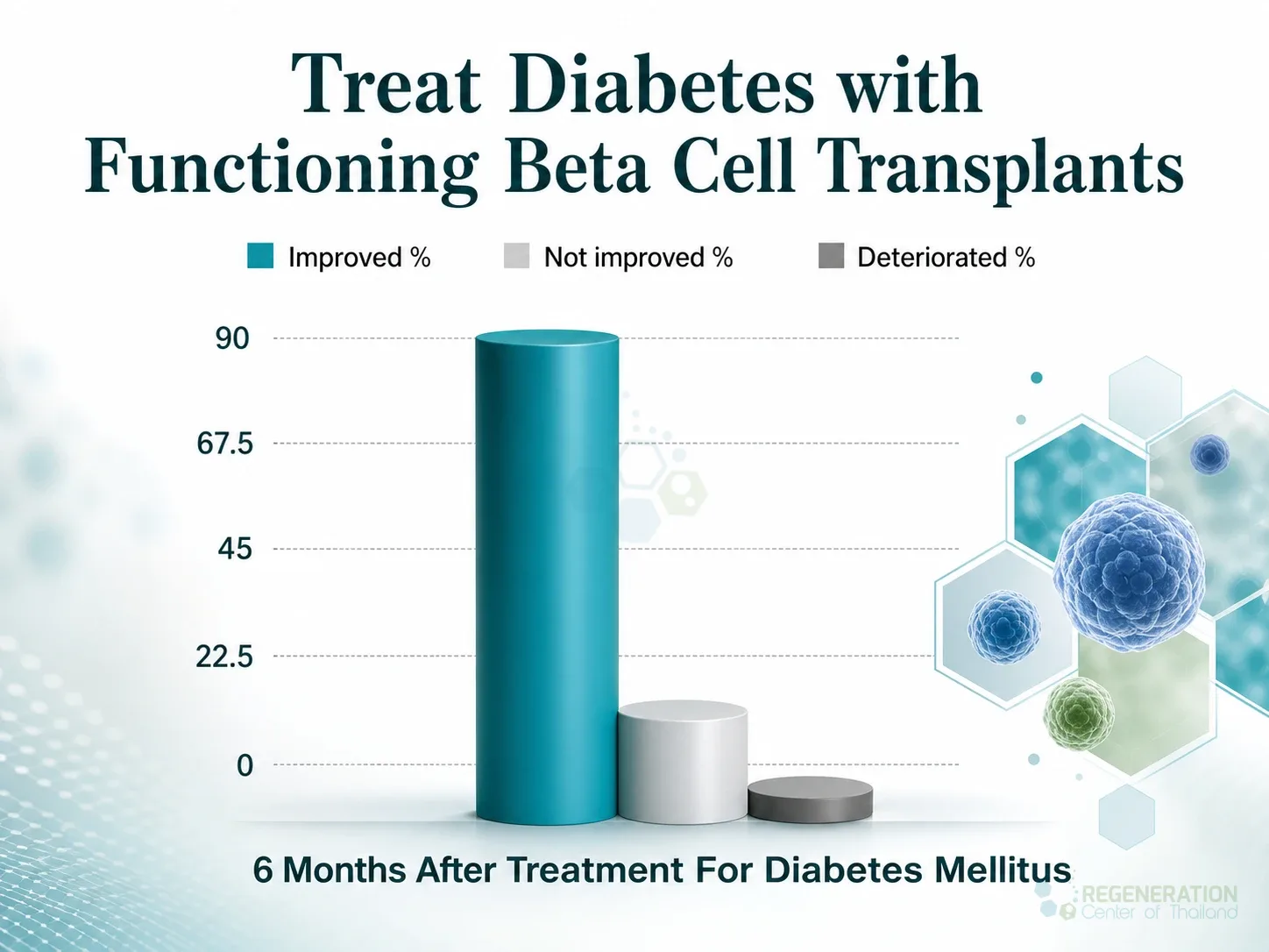 Editorial image for  Treat Diabetes with Functioning Beta Cell Transplants, including the section headline.