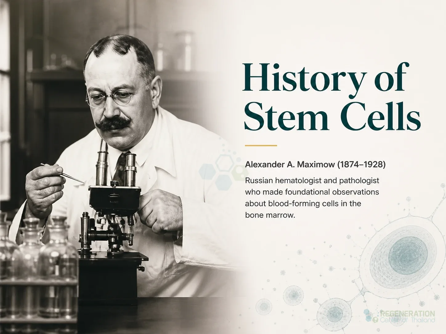 Historical portrait of hematologist Alexander A. Maximow in his laboratory for The Basics About Stem Cell Treatments & Stem Cell Facts.