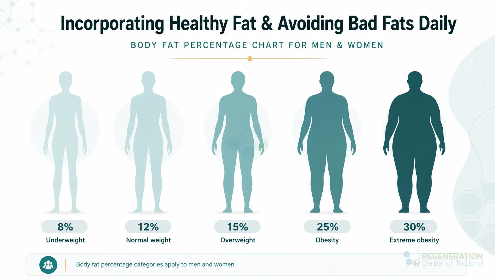 Body composition and healthy-fat context, unverified draft for editorial review